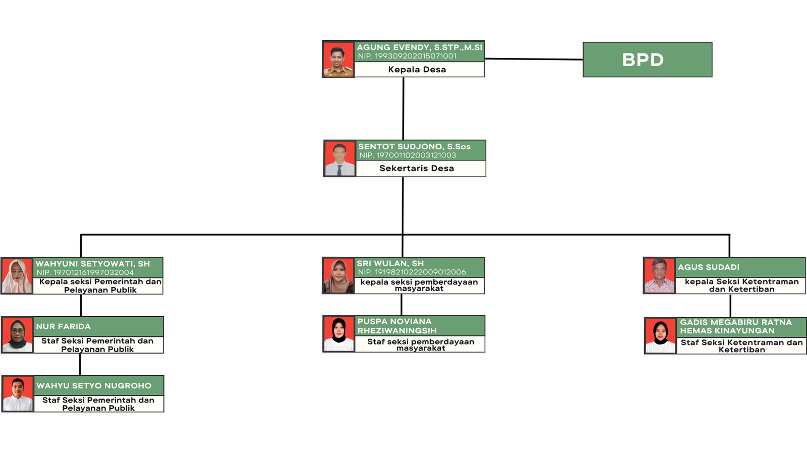 Struktur Organisasi